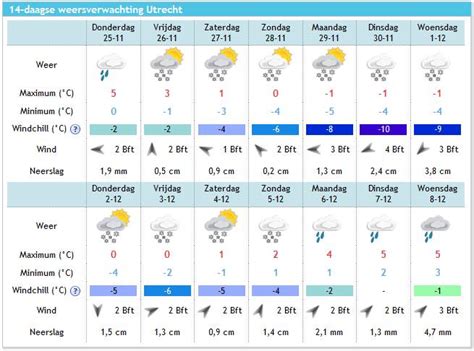 weersverwachting 14 dagen deinze|Weer Deinze